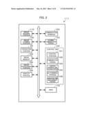 ELECTRONIC APPARATUS, NON-TEMPORARY RECORDING MEDIUM, COMMUNICATION     TERMINAL UNIT, AND OPERATION CONTROL SYSTEM diagram and image