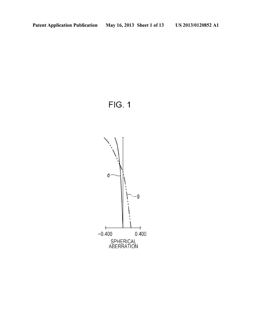 ZOOM LENS - diagram, schematic, and image 02