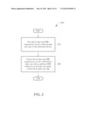 METHOD FOR PERFORMING CHIP LEVEL ELECTROMAGNETIC INTERFERENCE REDUCTION,     AND ASSOCIATED APPARATUS diagram and image