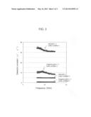 DIELECTRIC MATERIAL SHEET AND PROCESS FOR PRODUCTION THEREOF, AND     ELECTROMAGNETIC WAVE ABSORBER diagram and image