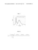 Organic Light Emitting Display Panel and Method of Manufacturing the Same diagram and image