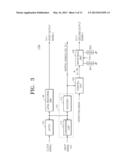 MULTI-VALUED LOGIC DEVICE HAVING NONVOLATILE MEMORY DEVICE diagram and image