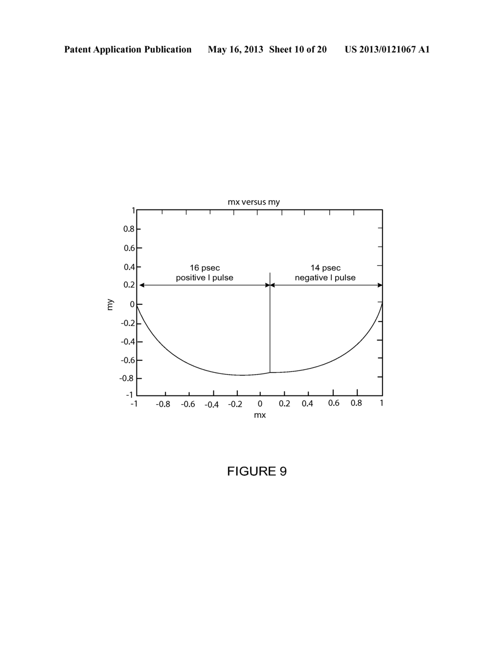 HIGH SPEED LOW POWER MAGNETIC DEVICES BASED ON CURRENT INDUCED     SPIN-MOMENTUM TRANSFER - diagram, schematic, and image 11