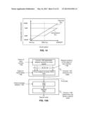 INTEGRATED CIRCUIT COMPRISING A DELAY-LOCKED LOOP diagram and image