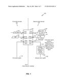 DEVICE AND METHOD TO PERFORM MEMORY OPERATIONS AT A CLOCK DOMAIN CROSSING diagram and image