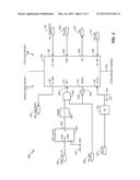 DEVICE AND METHOD TO PERFORM MEMORY OPERATIONS AT A CLOCK DOMAIN CROSSING diagram and image