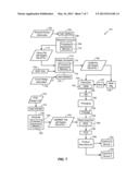 DEVICE AND METHOD TO PERFORM MEMORY OPERATIONS AT A CLOCK DOMAIN CROSSING diagram and image