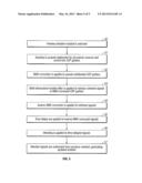 METHOD AND SYSTEM FOR SEPARATING SEISMIC SOURCES IN MARINE SIMULTANEOUS     SHOOTING ACQUISITION diagram and image