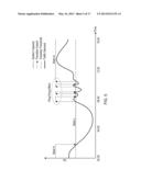 METHOD AND APPARATUS FOR CHANGING BETWEEN TRANSMISSION STATES IN A     COMMUNICATION SYSTEM diagram and image