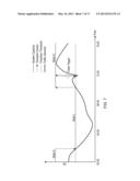 METHOD AND APPARATUS FOR CHANGING BETWEEN TRANSMISSION STATES IN A     COMMUNICATION SYSTEM diagram and image