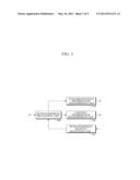 APPARATUS AND METHOD FOR MULTICAST/BROADCAST SERVICE DATA TRANSMISSION     SYNCHRONIZATION diagram and image