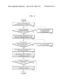 APPARATUS AND METHOD FOR MULTICAST/BROADCAST SERVICE DATA TRANSMISSION     SYNCHRONIZATION diagram and image