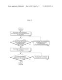 APPARATUS AND METHOD FOR MULTICAST/BROADCAST SERVICE DATA TRANSMISSION     SYNCHRONIZATION diagram and image