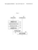 MULTICAST MANAGEMENT METHOD AND APPARATUS diagram and image