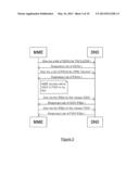 Node Selection In A Packet Core Network diagram and image