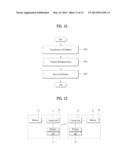 METHOD AND APPARATUS FOR TRANSMITTING AND RECEIVING FEEDBACK ON CHANNEL     STATE INFORMATION diagram and image