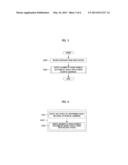 MACHINE TYPE COMMUNICATION SUPPORT METHOD AND APPARATUS diagram and image