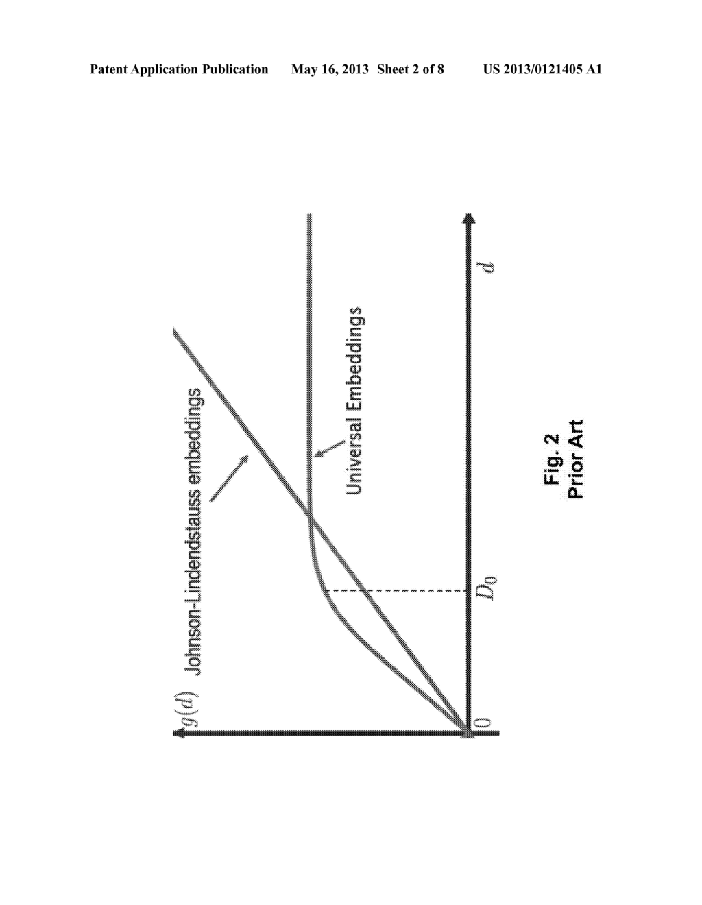 Method for Coding Signals with Universal Quantized Embeddings - diagram, schematic, and image 03