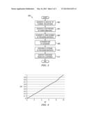 Design of a Global Codebook for Coordinated Multi-Point Processing diagram and image