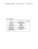 RADIATION IMAGE DETECTION APPARATUS AND RADIATION IMAGE PHOTOGRAPHING     SYSTEM diagram and image