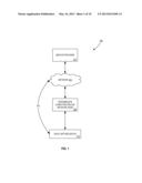 METHOD AND APPARATUS FOR TRUST BASED DATA SCANNING, CAPTURE, AND TRANSFER diagram and image