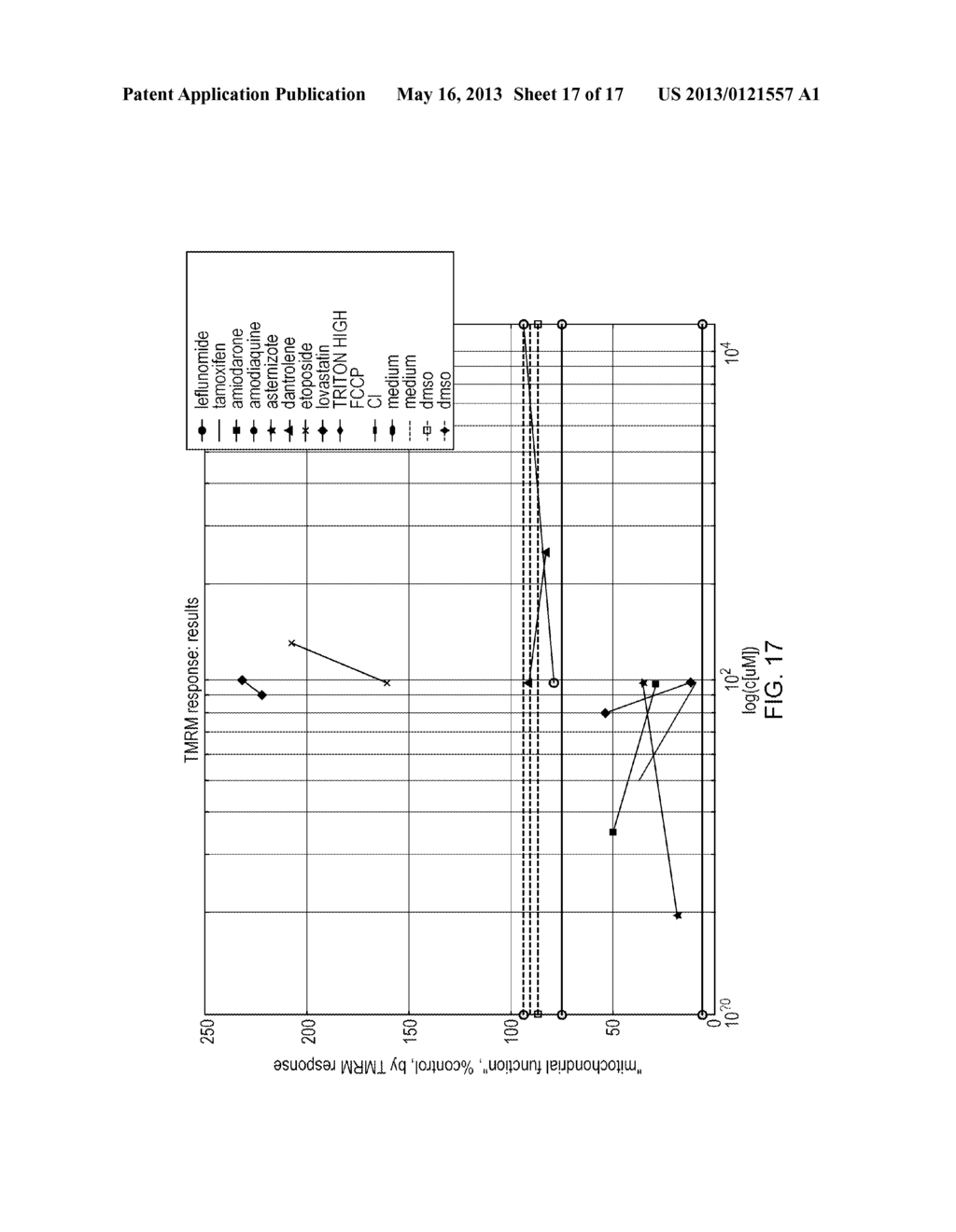 SYSTEM AND METHOD FOR AUTOMATED BIOLOGICAL CELL ASSAY DATA ANALYSIS - diagram, schematic, and image 18