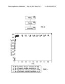 PELLETIZED MOLECULAR SIEVES AND METHOD OF MAKING MOLECULAR SIEVES diagram and image