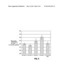 METHODS FOR EVALUATING AND SELECTING DERMAL FILLER COMPOSITIONS diagram and image