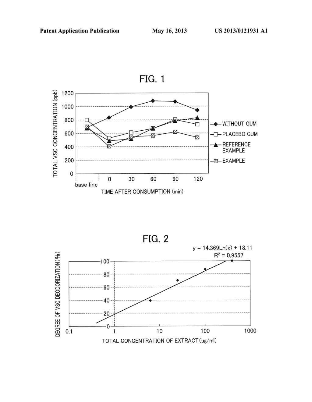 METHOD FOR CONTROLLING CONTINUOUSNESS OF DEODORANT EFFECT AFTER     CONSUMPTION OF CHEWING GUM COMPOSITION AND A CHEWING GUM COMPOSITION - diagram, schematic, and image 02