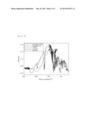 COSMETIC COMPOSITION FOR PREVENTING SKIN AGING diagram and image