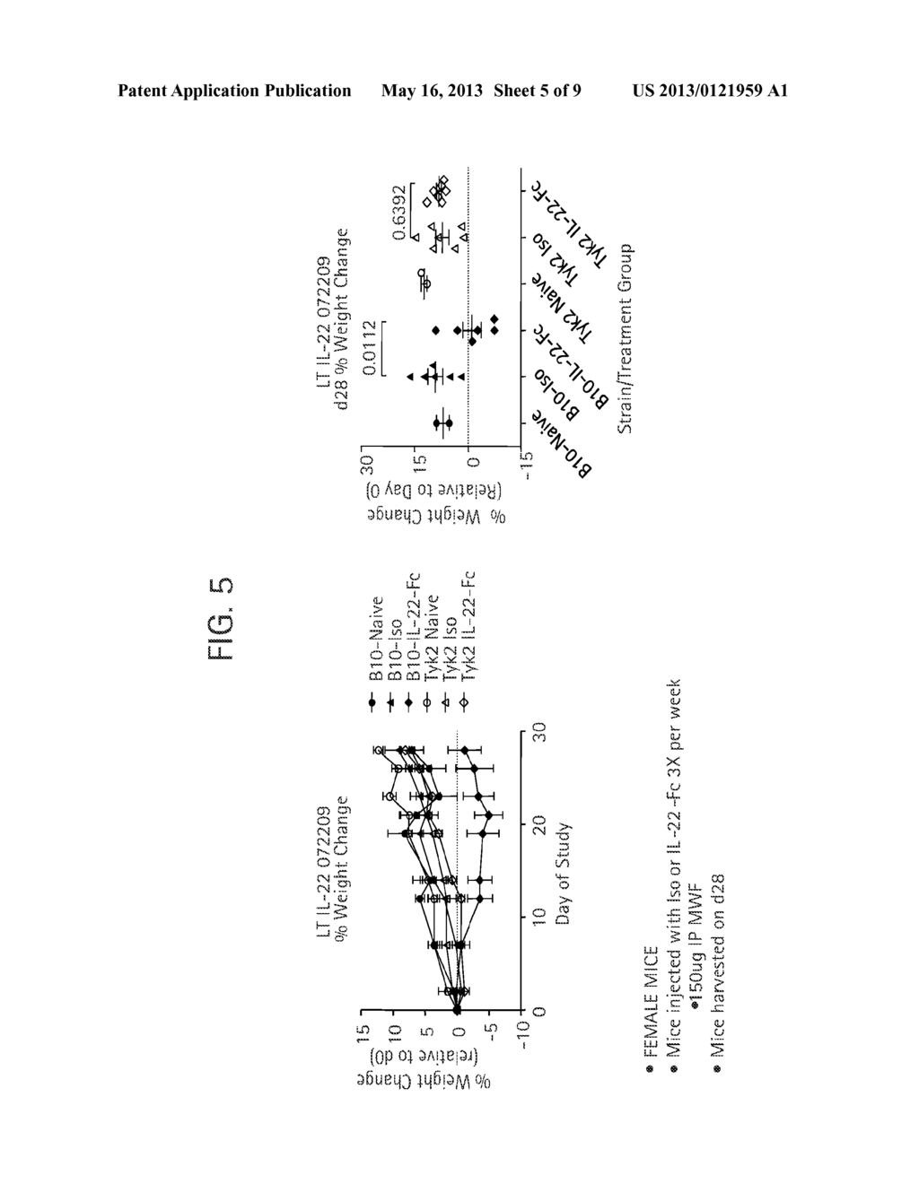 IL-22-FC AND HEPCIDIN ACTIVITY - diagram, schematic, and image 06