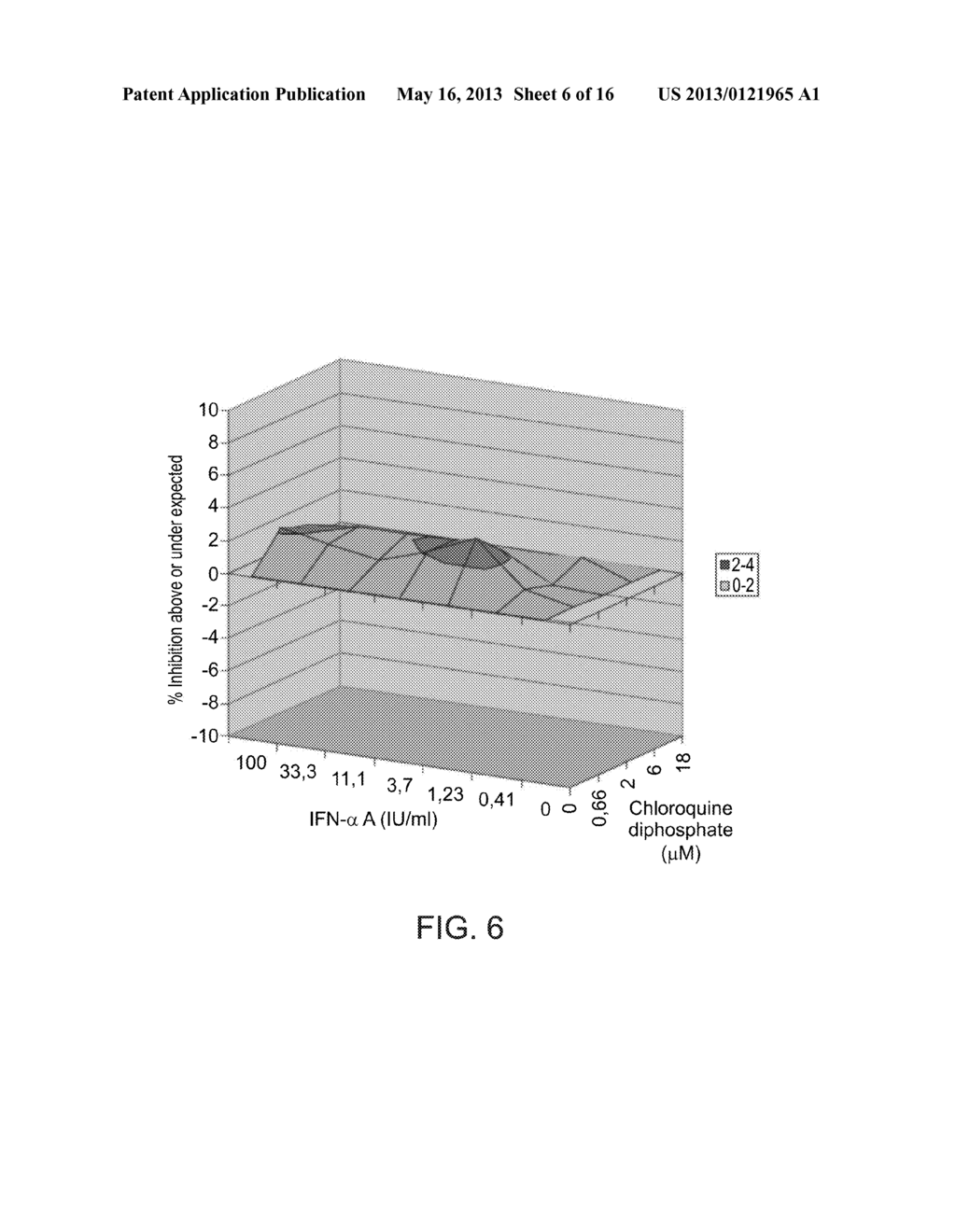 TREATMENT OF HEPATITIS C VIRUS RELATED DISEASES USING HYDROXYCHLOROQUINE     OR A COMBINATION OF HYDROXYCHLOROQUINE AND AN ANTI-VIRAL AGENT - diagram, schematic, and image 07