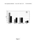 Nucleic Acid of Formula (I): GlXmGn, or (II): ClXmCn, in Particular as an     Immune-Stimulating Agent/Adjuvant diagram and image