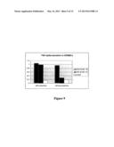 Nucleic Acid of Formula (I): GlXmGn, or (II): ClXmCn, in Particular as an     Immune-Stimulating Agent/Adjuvant diagram and image