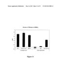 Nucleic Acid of Formula (I): GlXmGn, or (II): ClXmCn, in Particular as an     Immune-Stimulating Agent/Adjuvant diagram and image