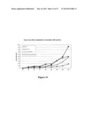 Nucleic Acid of Formula (I): GlXmGn, or (II): ClXmCn, in Particular as an     Immune-Stimulating Agent/Adjuvant diagram and image