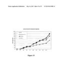 Nucleic Acid of Formula (I): GlXmGn, or (II): ClXmCn, in Particular as an     Immune-Stimulating Agent/Adjuvant diagram and image