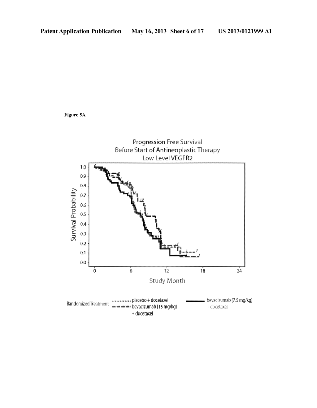 BLOOD PLASMA BIOMARKERS FOR BEVACIZUMAB COMBINATION THERAPIES FOR     TREATMENT OF BREAST CANCER - diagram, schematic, and image 07