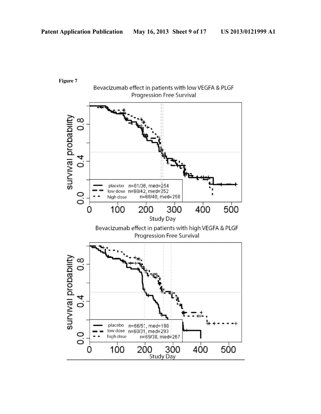 BLOOD PLASMA BIOMARKERS FOR BEVACIZUMAB COMBINATION THERAPIES FOR     TREATMENT OF BREAST CANCER - diagram, schematic, and image 10