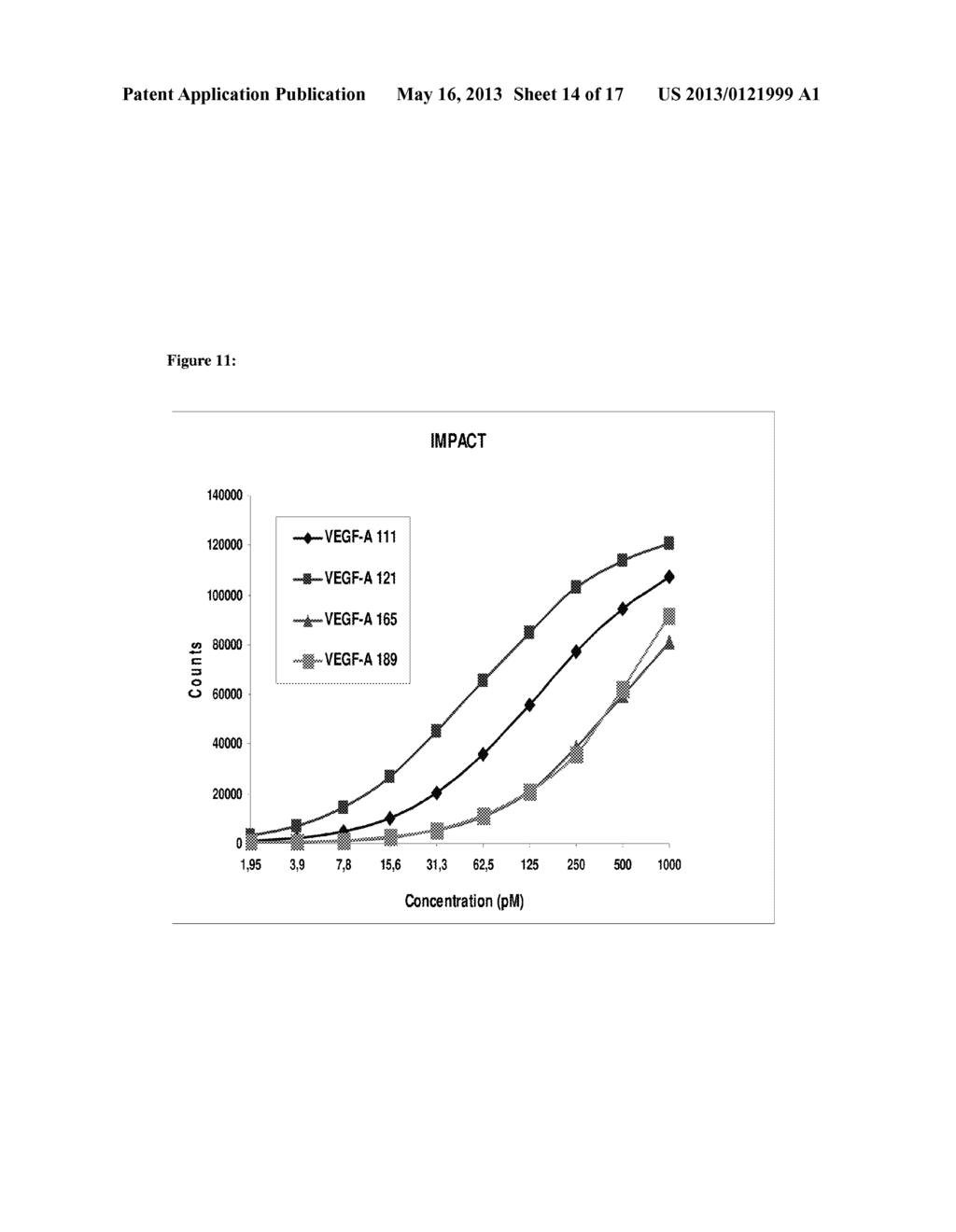 BLOOD PLASMA BIOMARKERS FOR BEVACIZUMAB COMBINATION THERAPIES FOR     TREATMENT OF BREAST CANCER - diagram, schematic, and image 15