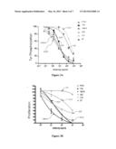 ANTIBODIES IMMUNOREACTIVE WITH HEREGULIN-COUPLED HER3 diagram and image