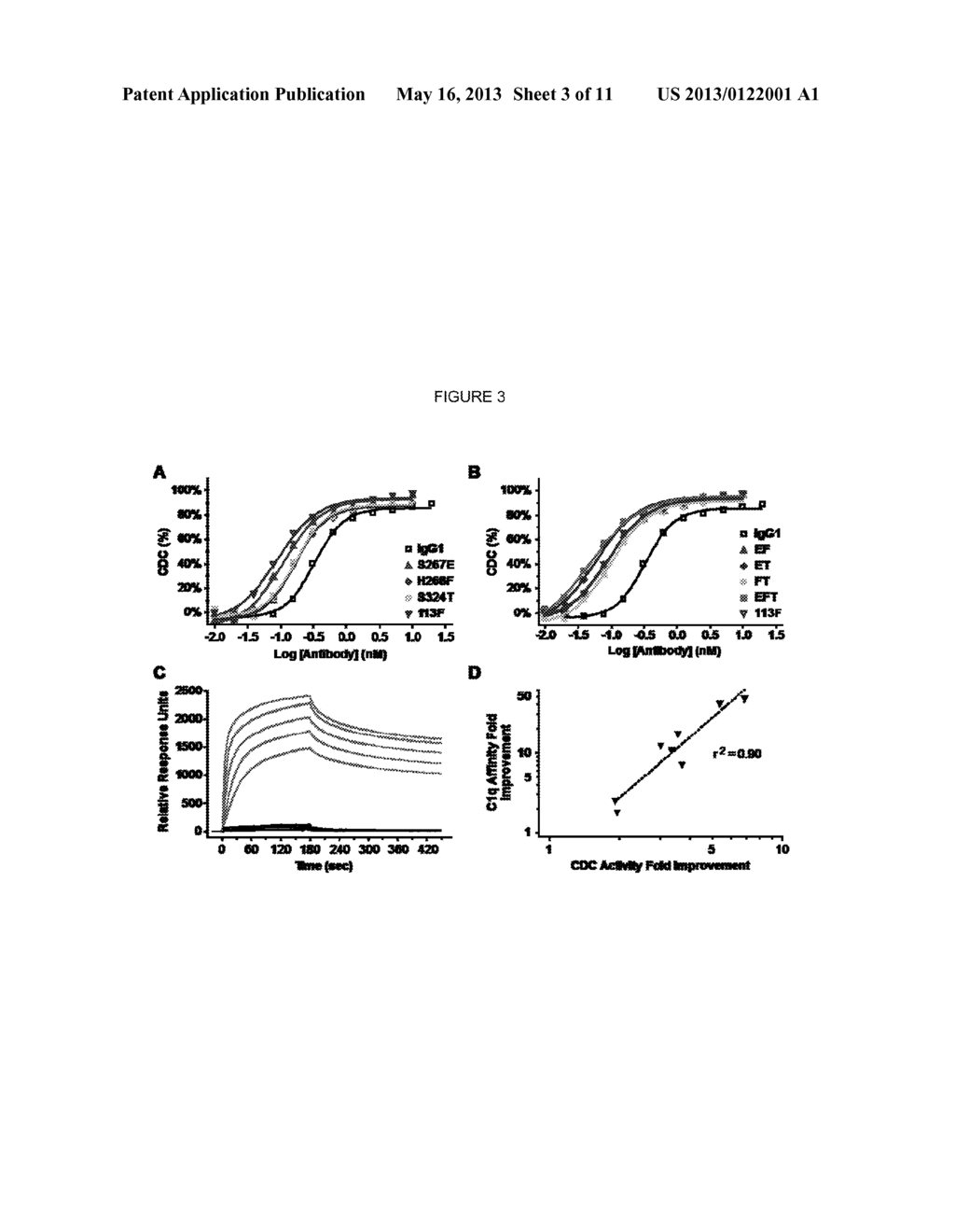 ANTIBODY VARIANTS WITH ENHANCED COMPLEMENT ACTIVITY - diagram, schematic, and image 04