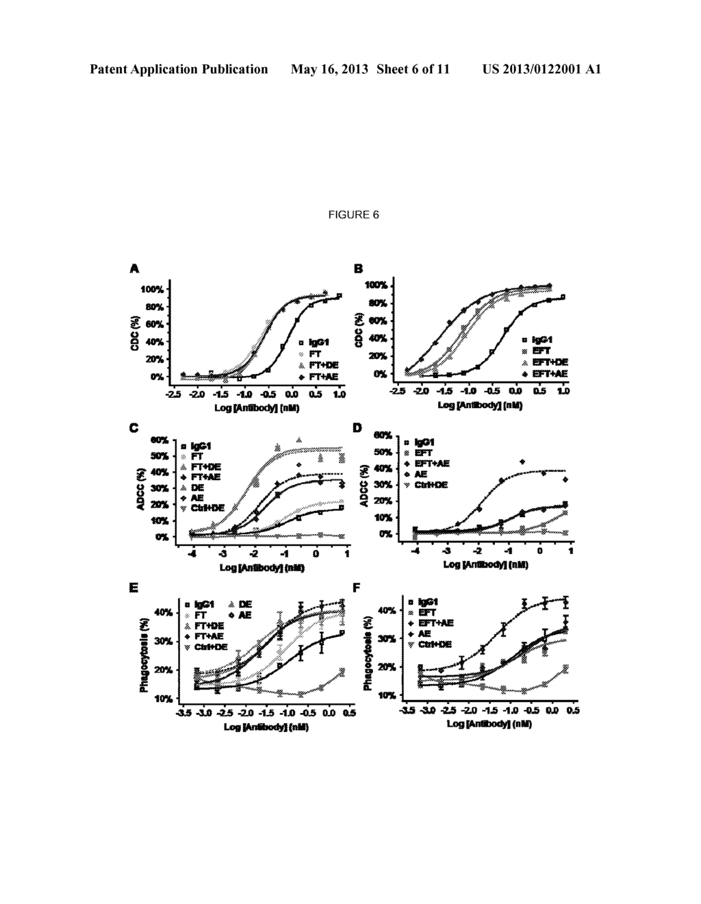 ANTIBODY VARIANTS WITH ENHANCED COMPLEMENT ACTIVITY - diagram, schematic, and image 07