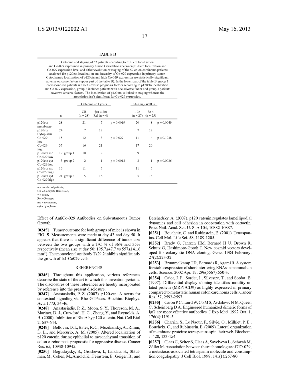 METHODS FOR CANCER MANAGEMENT TARGETING CO-029 - diagram, schematic, and image 26