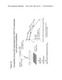 DNA VACCINE FOR ALZHEIMER S DISEASE diagram and image