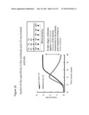 DNA VACCINE FOR ALZHEIMER S DISEASE diagram and image