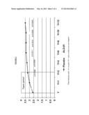 Pharmaceutical Composition diagram and image