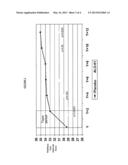 Pharmaceutical Composition diagram and image