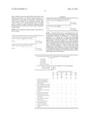 Pharmaceutical Composition diagram and image