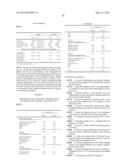 Pharmaceutical Composition diagram and image